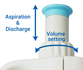 Nichipet Air Pipette - Image 7